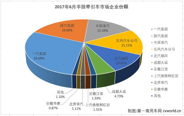 销量，6月牵引车销量排行,6月销量排行