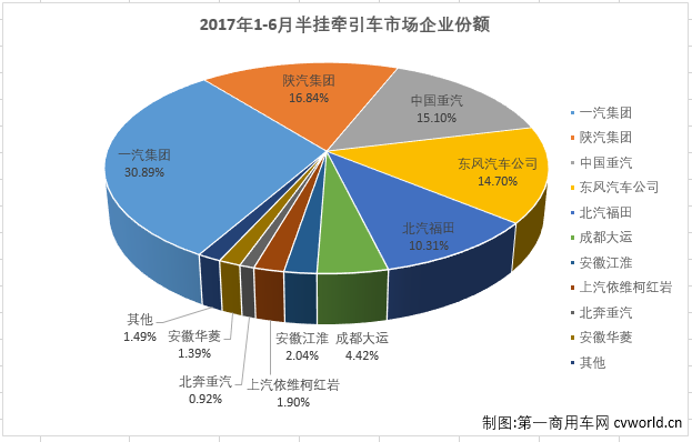 销量，6月牵引车销量排行,6月销量排行