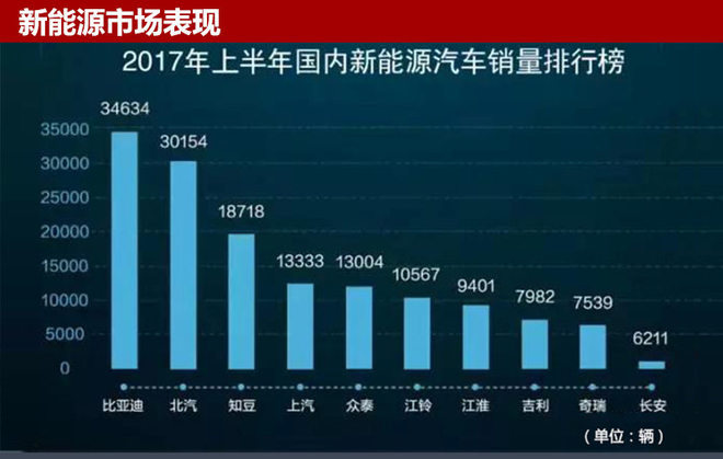 众泰新能源,众泰汽车,新能源汽车，销量