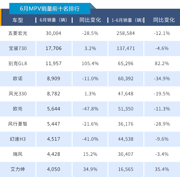 汽车市场,汽车销量，MPV，MPV市场