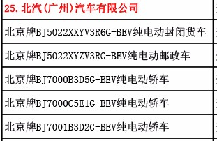 工信部暂停销售部分新能源乘用车,新能源汽车补贴