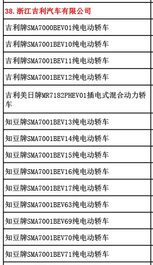 工信部暂停销售部分新能源乘用车,新能源汽车补贴