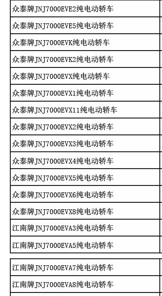 工信部暂停销售部分新能源乘用车,新能源汽车补贴