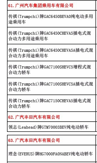 工信部暂停销售部分新能源乘用车,新能源汽车补贴