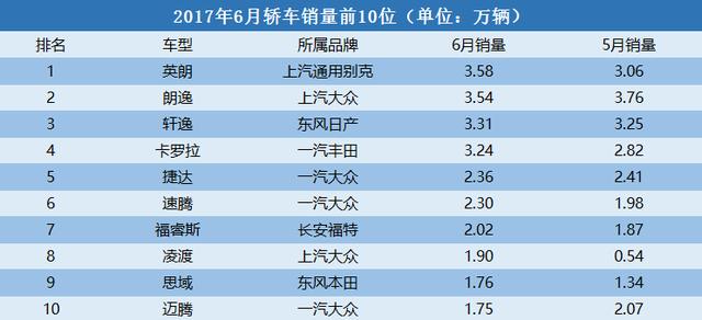 轿车销量,自主品牌汽车，国产车，汽车销量