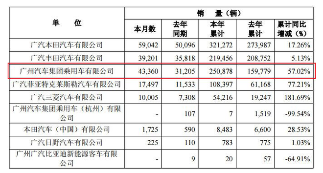 传祺,广汽传祺,广汽传祺GS7