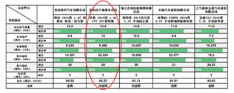 东风日产,东风汽车，东风日产轩逸，轩逸C-ECAP