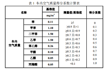 东风日产,东风汽车，东风日产轩逸，轩逸C-ECAP