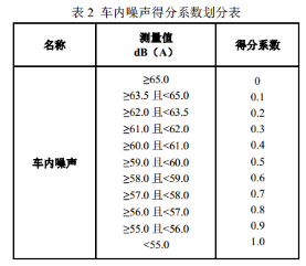 东风日产,东风汽车，东风日产轩逸，轩逸C-ECAP