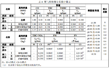 东风日产,东风汽车，东风日产轩逸，轩逸C-ECAP