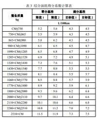 东风日产,东风汽车，东风日产轩逸，轩逸C-ECAP