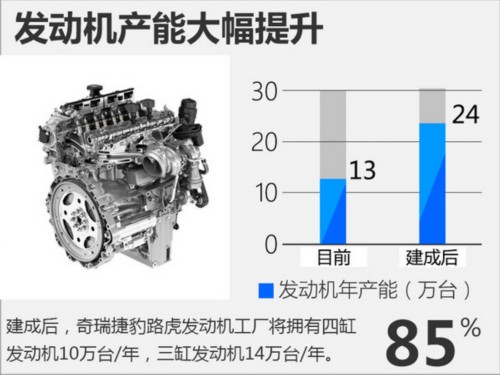 奇瑞捷豹路虎发动机工厂,奇瑞捷豹路虎,奇瑞捷豹路虎发动机