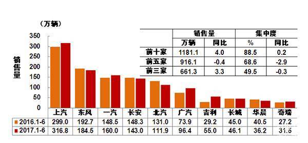 汽车销量,车企销量