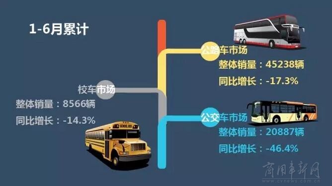 銷量，6月客車銷量,6月銷量排行