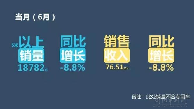 销量，6月客车销量,6月销量排行