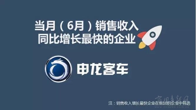 销量，6月客车销量,6月销量排行