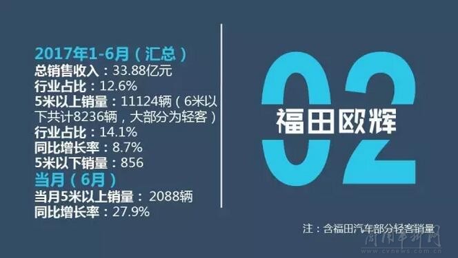 销量，6月客车销量,6月销量排行