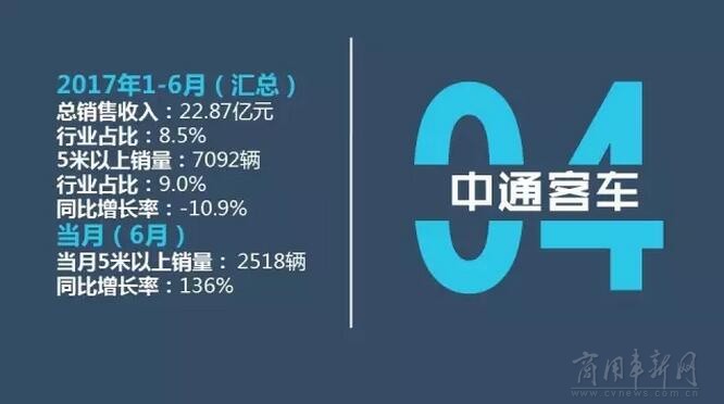 销量，6月客车销量,6月销量排行