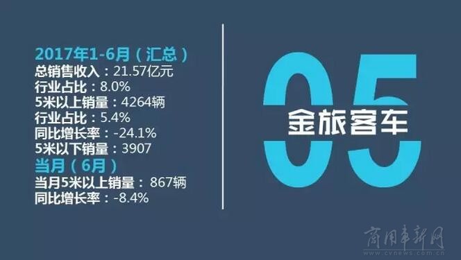 销量，6月客车销量,6月销量排行