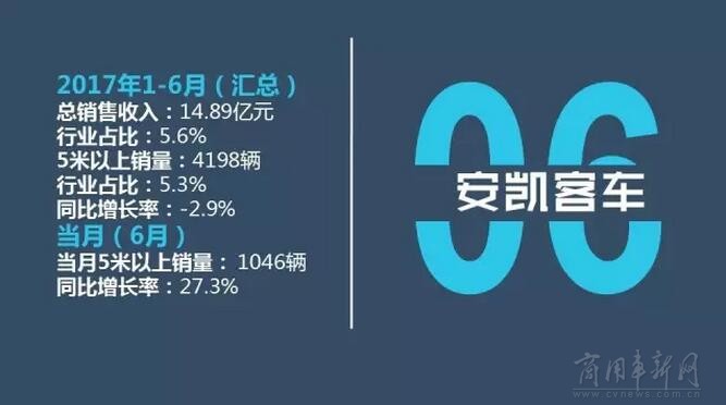 销量，6月客车销量,6月销量排行