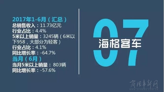 销量，6月客车销量,6月销量排行