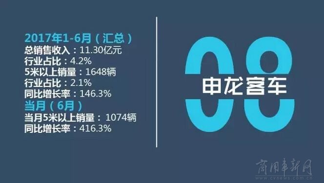 銷量，6月客車銷量,6月銷量排行