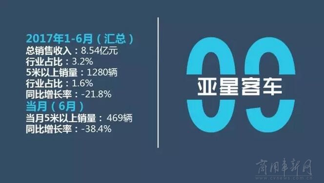 销量，6月客车销量,6月销量排行