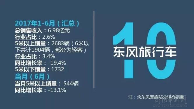 销量，6月客车销量,6月销量排行