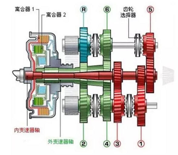 变速箱,离合器，双离合变速箱，速腾，速腾汽车