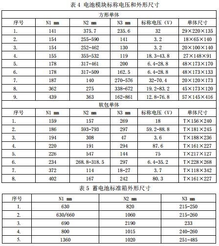 政策，动力电池新国标,动力电池标准