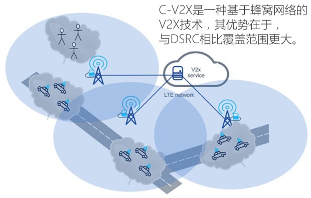 體驗上汽V2X網(wǎng)聯(lián)功能 計劃2019年商業(yè)化