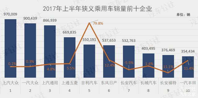 车企,自主品牌汽车，自主品牌，汽车销量