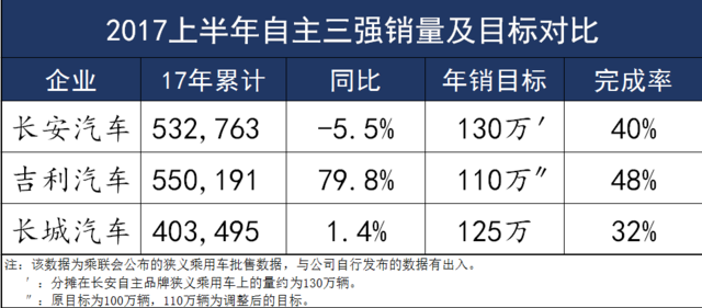 车企,自主品牌汽车，自主品牌，汽车销量