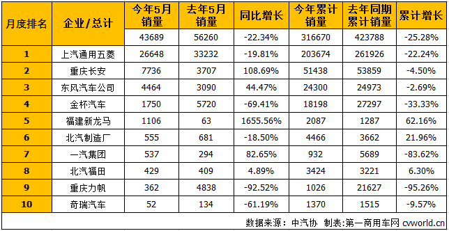 銷量，6月微客銷量,6月微客銷量排行