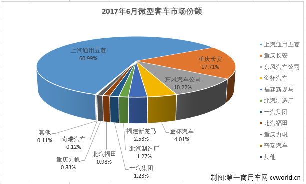 銷量，6月微客銷量,6月微客銷量排行