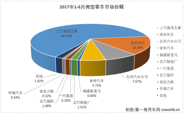 銷量，6月微客銷量,6月微客銷量排行