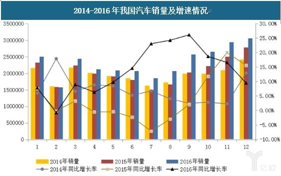 無人駕駛是我國汽車行業(yè)彎道超車新機遇