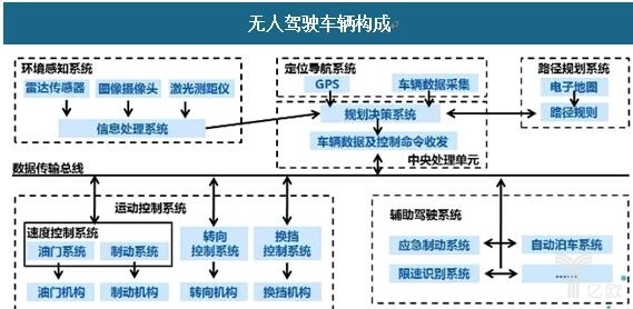 無人駕駛是我國汽車行業(yè)彎道超車新機(jī)遇