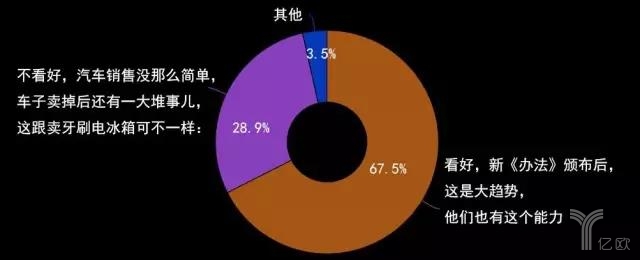 汽车后市场,汽车超市，汽车零售