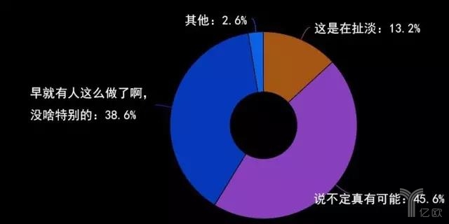 汽车后市场,汽车超市，汽车零售