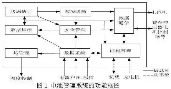 动力电池系统,汽车充电机充电技术，电动汽车充电技术