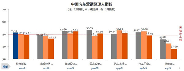 汽车营销经理人