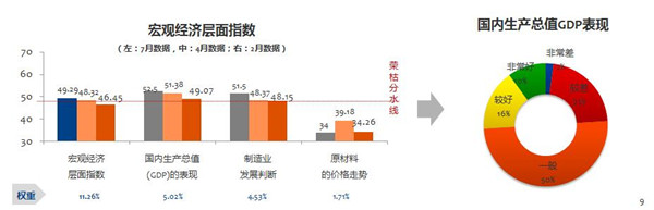 汽车营销经理人