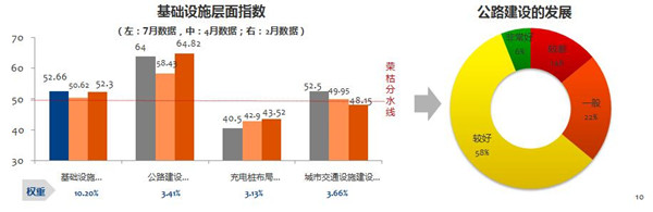 汽车营销经理人