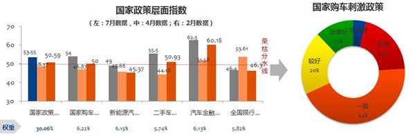 汽车营销经理人