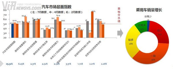 汽车营销经理人