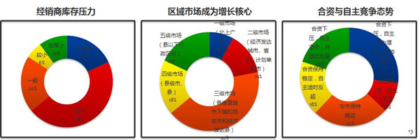 汽车营销经理人