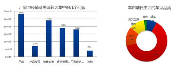 汽车营销经理人