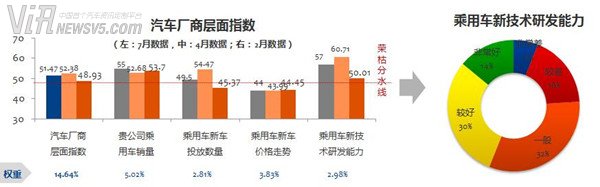 汽车营销经理人