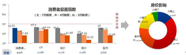 汽车营销经理人